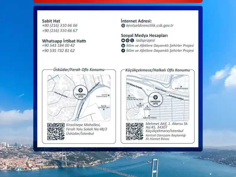 İstanbul'da Kentsel Dönüşüm Kredisi: Bakan Kurum Detayları Paylaştı