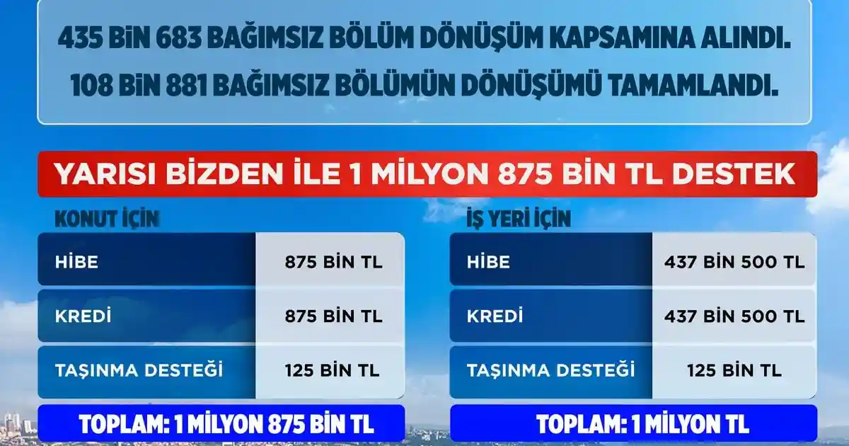 Bakan Kurum’dan ‘Yarısı Bizden’ Paylaşımı